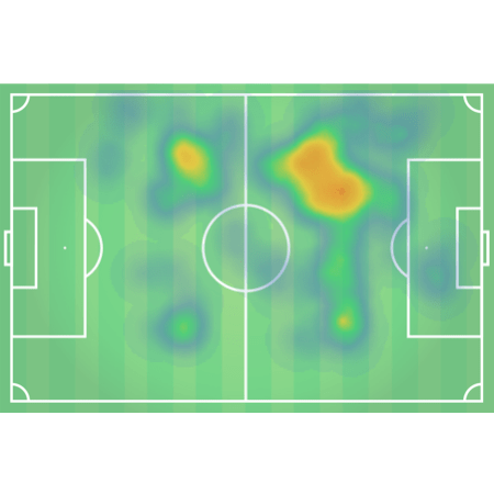 Premier League 2018/19 Tactical Analysis Statistics: James Maddison Leicester City